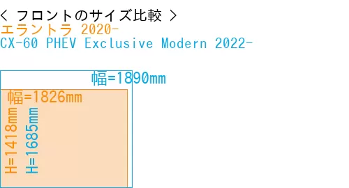 #エラントラ 2020- + CX-60 PHEV Exclusive Modern 2022-